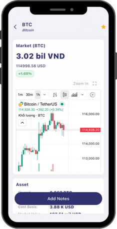 Luôn cập nhật giá cả, đầy đủ công cụ phân tích