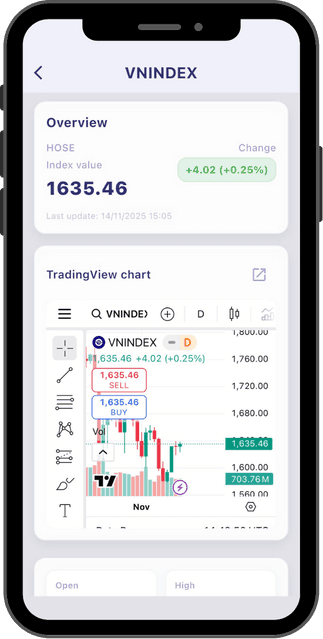 Dữ liệu thị trường đầy đủ khi bạn cần